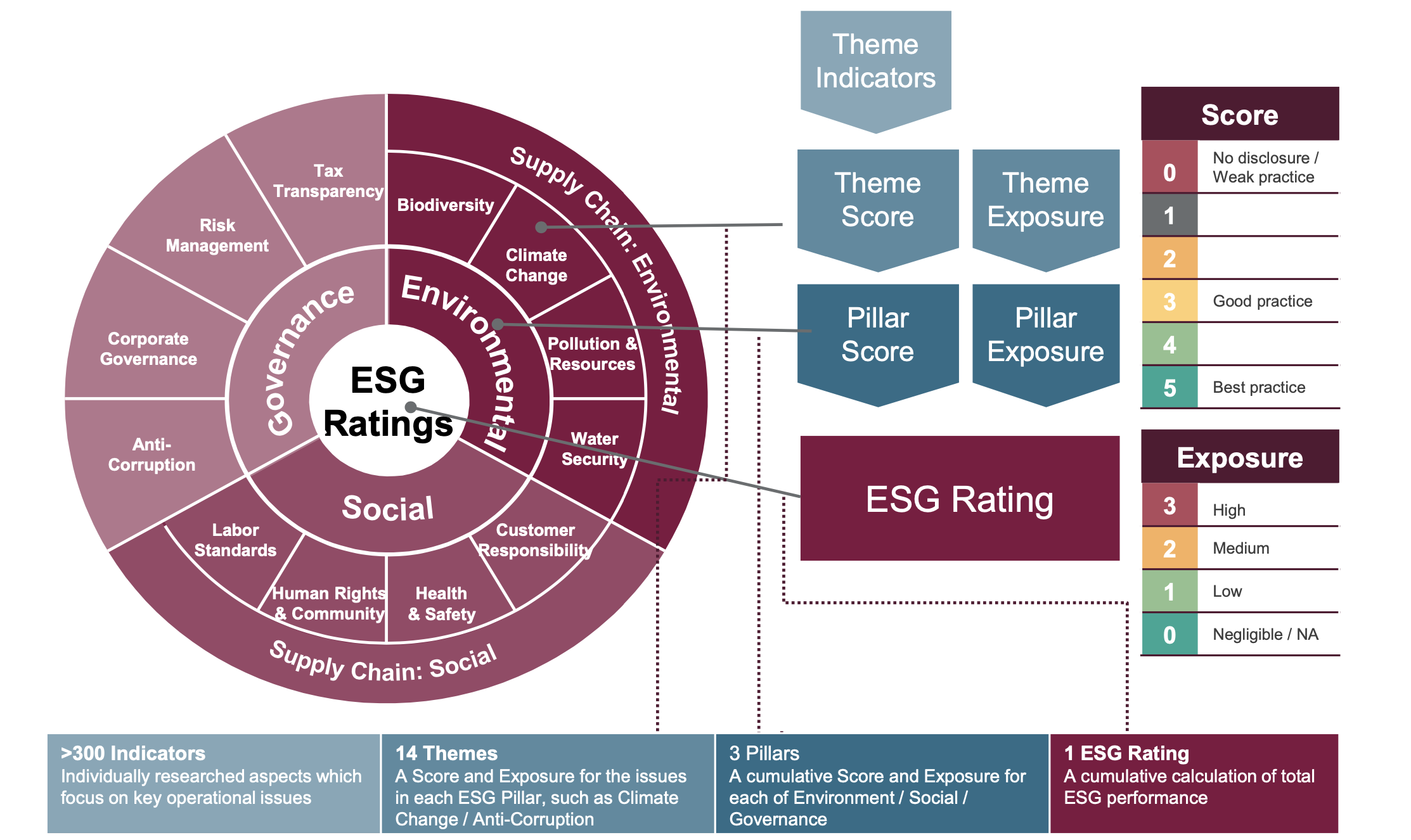 What You Need to Know for FTSE4Good Inclusion ESG Reporting and Consulting in Hong Kong